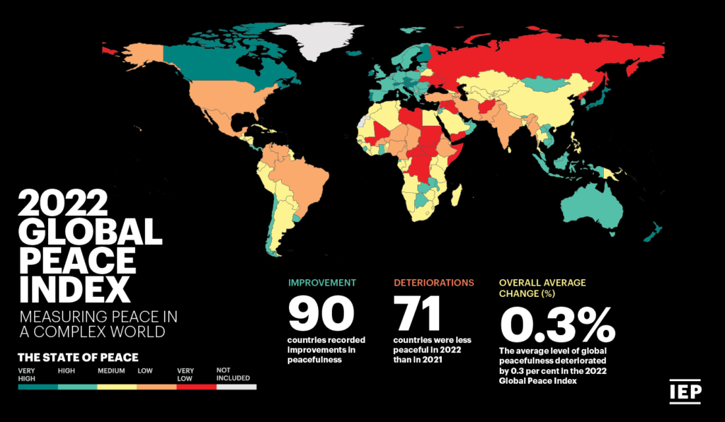 Global Peace index