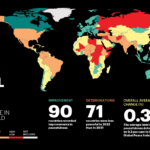 Global Peace index